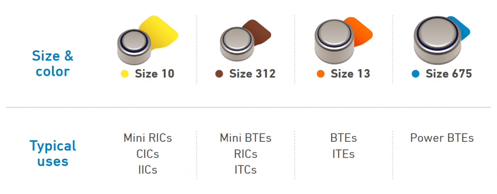 hearing aid batteries in hyderabad
